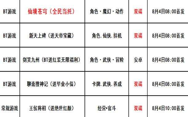 巴兔每日新游专栏8.04 仙境苍穹魔幻新作