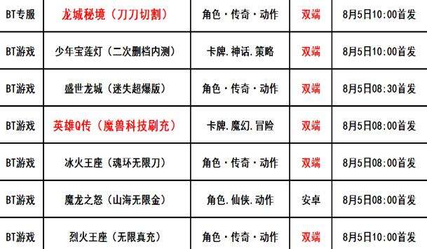 巴兔每日新游专栏8.05 龙城秘境