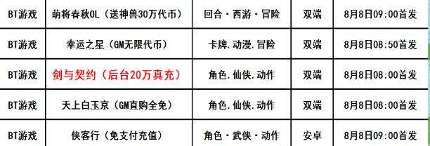 巴兔每日新游专栏8.08 剑与契约ARPG3D大作
