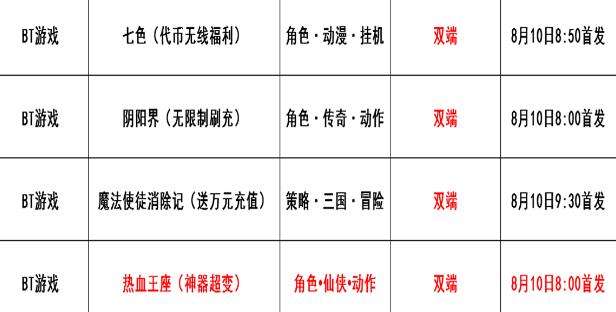 巴兔每日新游专栏8.10 热血王座激情岁月