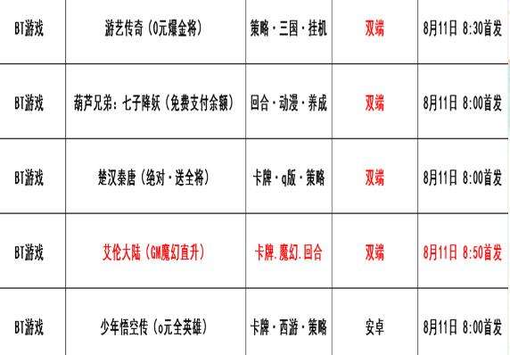 巴兔每日新游专栏8.11 艾伦大陆奇幻来袭