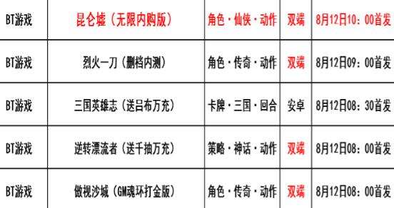 巴兔每日新游专栏8.12 昆仑墟终身GM免费充值