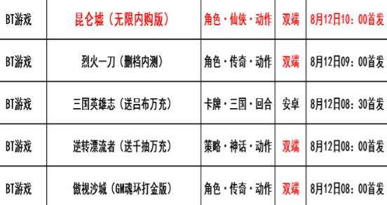 巴兔每日新游专栏8.12 昆仑墟终身GM免费充值