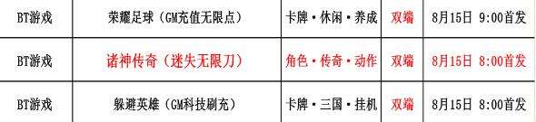 巴兔每日新游专栏8.15 诸神传奇散人福利天堂