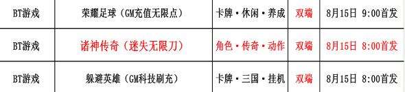 巴兔每日新游专栏8.15 诸神传奇散人福利天堂