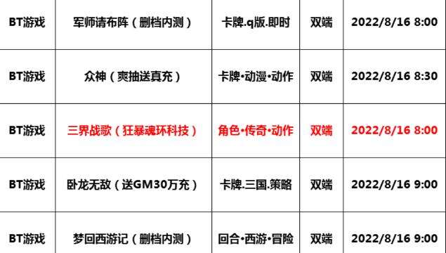 巴兔每日新游专栏8.16 三界战歌新传奇经典玩法