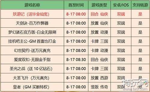 咪噜游戏2022年8月17日新游上线榜单