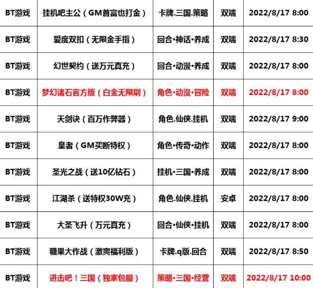 巴兔每日新游专栏8.17 进击吧三国全新出击