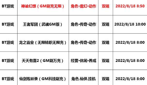 巴兔每日新游专栏8.18 神谕幻想新创百人战场