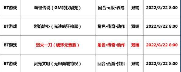 巴兔每日新游专栏8.22 烈火一刀刀刀暴击