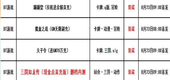 巴兔每日新游专栏8.23 三国如龙传火爆内测中