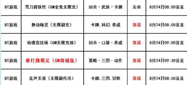 巴兔每日新游专栏8.24 暴打魏蜀吴全新首发