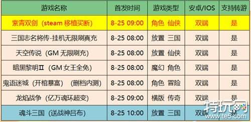 咪噜游戏2022年8月25日新游上线推荐