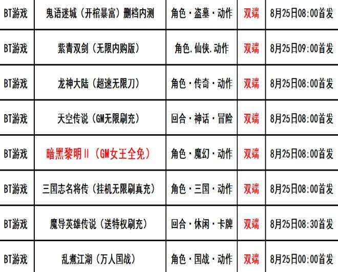 巴兔每日新游专栏8.25 暗黑黎明新游终身无限福利