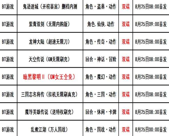 巴兔每日新游专栏8.25 暗黑黎明新游终身无限福利