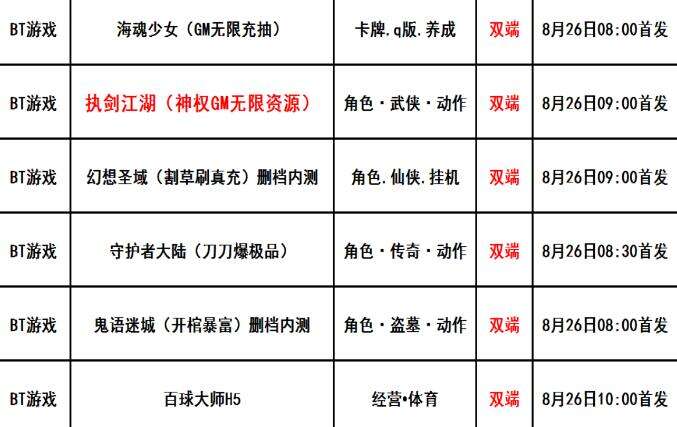 巴兔每日新游专栏8.26 执剑江湖次时代国风3D新游