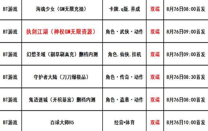 巴兔每日新游专栏8.26 执剑江湖次时代国风3D新游