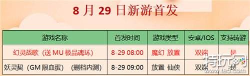 咪噜游戏2022年8月29日新游上线公告