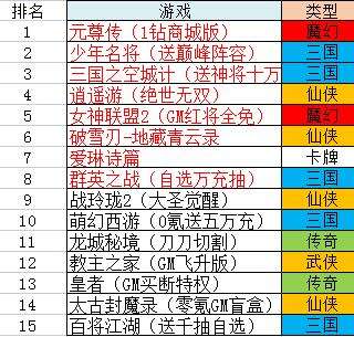 巴兔周游TOP推荐 元尊传热门福利仙侠手游