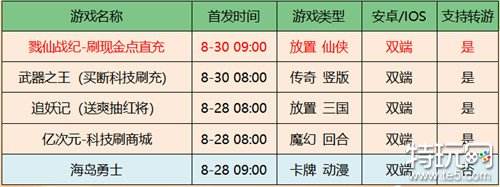 咪噜游戏2022年8月30日新游上线推荐