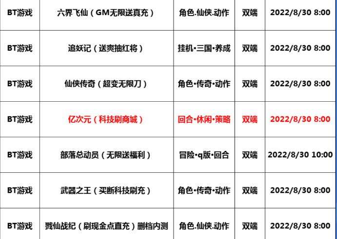 巴兔每日新游专栏8.30 亿次元破壁acg大作