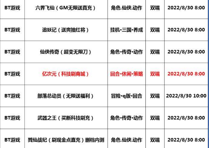 巴兔每日新游专栏8.30 亿次元破壁acg大作