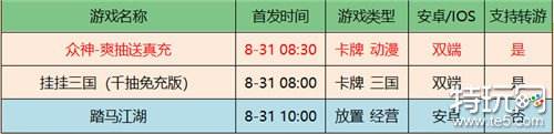 咪噜游戏2022年8月31日新游上线推荐