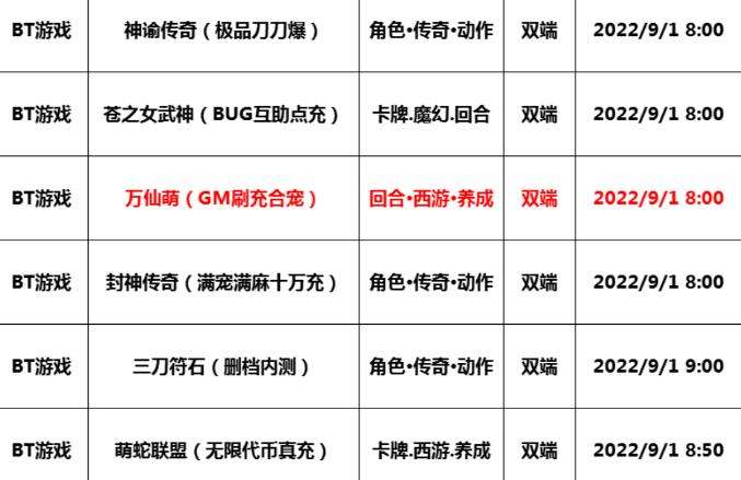 巴兔每日新游专栏9.01 万仙萌新西游养成手游