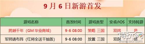 咪噜游戏2022年9月6日新游上线推荐榜