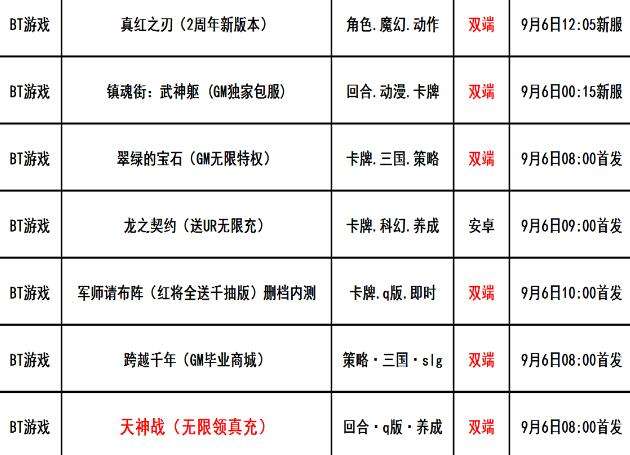 巴兔每日新游专栏9.06 天神战公测人气高涨