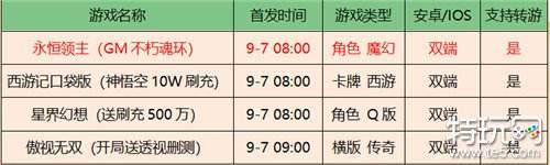 咪噜游戏2022年9月7日新游上线榜单推荐