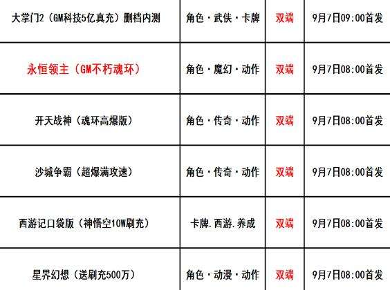 巴兔每日新游专栏9.07 永恒领主新游领打金特权