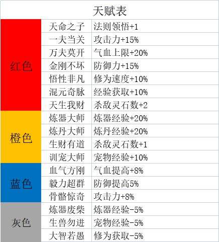 一介散修萌新开局注意点 萌新必看开局攻略