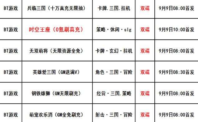 巴兔每日新游专栏9.09 时空王座白嫖玩到爽