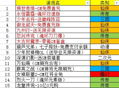 巴兔周游TOP推荐 倾世奇缘年度爆款手游