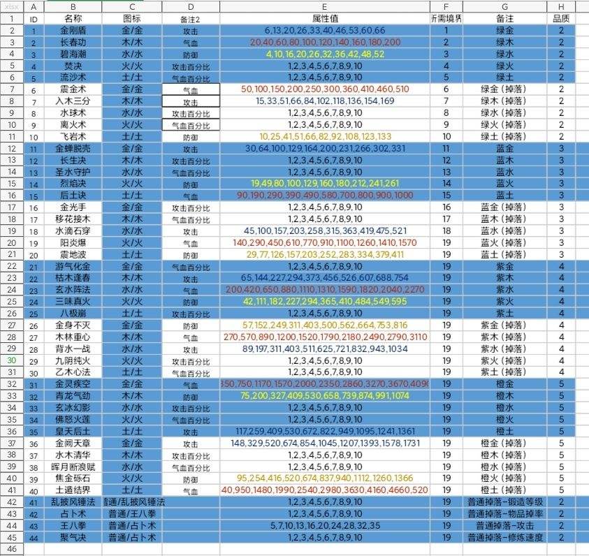 一介散修心法进阶攻略 心法属性升级最佳方法