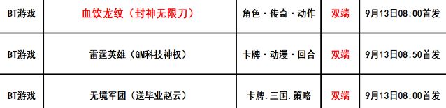 巴兔每日新游专栏9.13 血饮龙纹兄弟集结攻沙