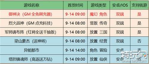 咪噜游戏2022年9月14日新游上架公告