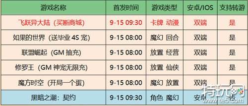 咪噜游戏2022年9月15日新游上架公告