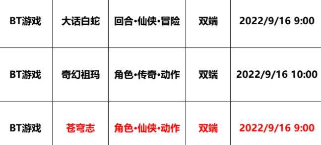 巴兔每日新游专栏9.16 苍穹志叹到好个天道轮回