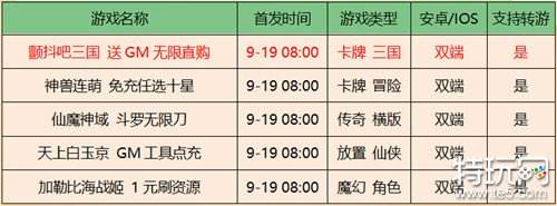 咪噜游戏2022年9月19日新游上架推荐