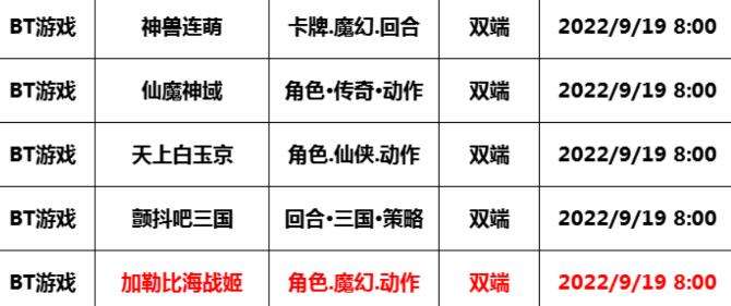 巴兔每日新游专栏9.19 加勒比海战姬开启勇者传说