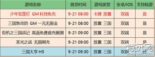 咪噜游戏2022年9月21日新游上架公告