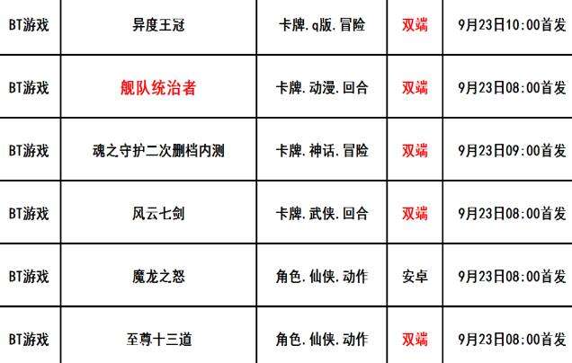 巴兔每日新游专栏9.23 舰队统治者去找伟大的航道