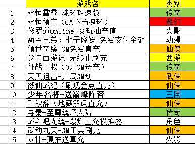 巴兔周游TOP推荐 永恒领主写实3D高人气大作