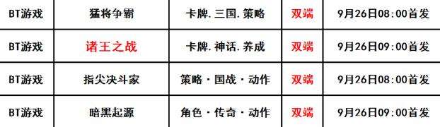 巴兔每日新游专栏9.26 诸王之战抢夺远古神器