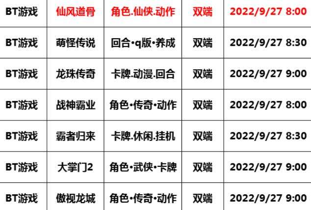 巴兔每日新游专栏9.27 仙风道骨百万元宝拿到手软（含兑换码）