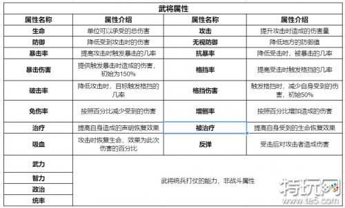 乱世逐鹿武将提升玩法 武将相关玩法攻略