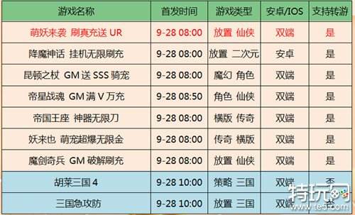 咪噜游戏2022年9月28日新游上架公告