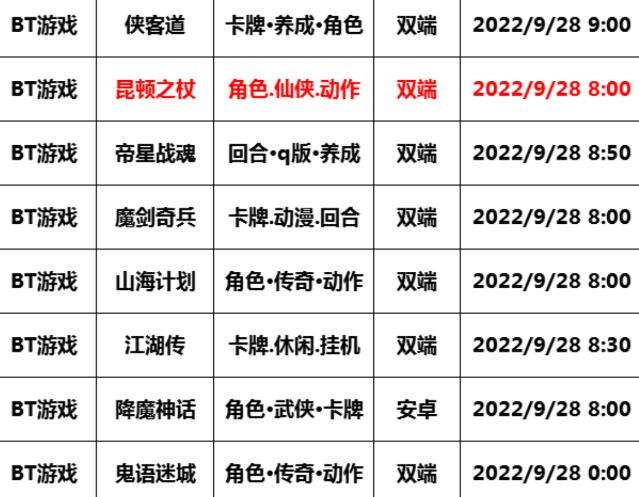 巴兔每日新游专栏9.28 昆顿之杖奇迹mu授权（含兑换码）